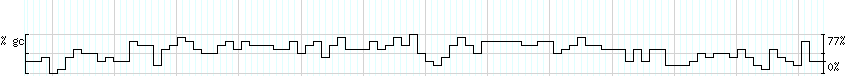 DNA/GC_Content detail