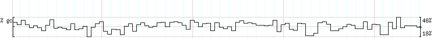 DNA/GC_Content detail