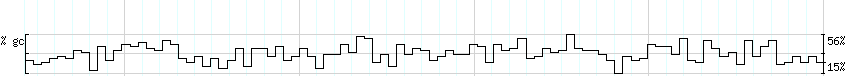 DNA/GC_Content detail