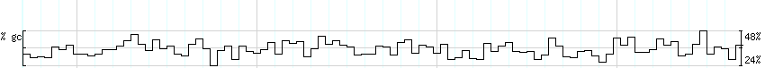 DNA/GC_Content detail