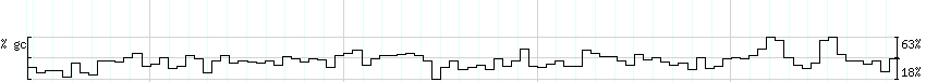 DNA/GC_Content detail