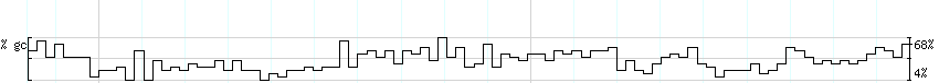 DNA/GC_Content detail