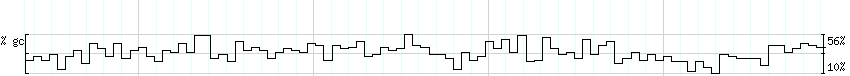 DNA/GC_Content detail