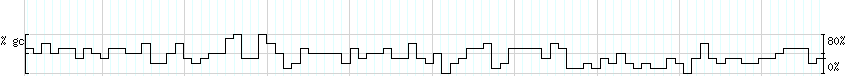 DNA/GC_Content detail