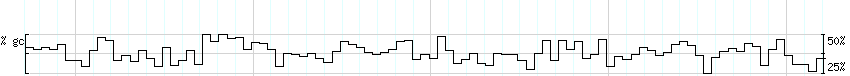 DNA/GC_Content detail