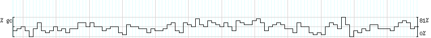 DNA/GC_Content detail