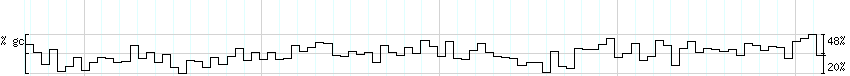 DNA/GC_Content detail