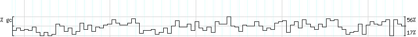 DNA/GC_Content detail