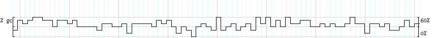 DNA/GC_Content detail