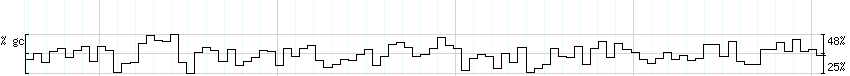 DNA/GC_Content detail