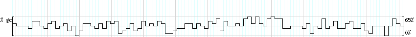 DNA/GC_Content detail