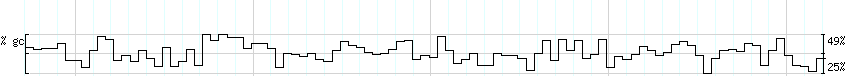 DNA/GC_Content detail
