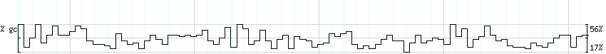 DNA/GC_Content detail