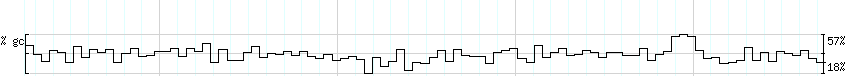 DNA/GC_Content detail