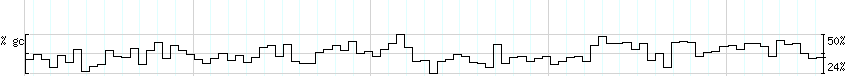 DNA/GC_Content detail