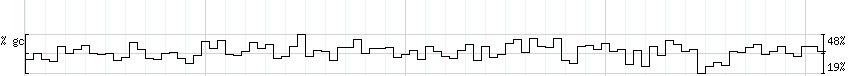 DNA/GC_Content detail