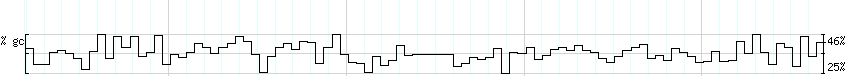 DNA/GC_Content detail