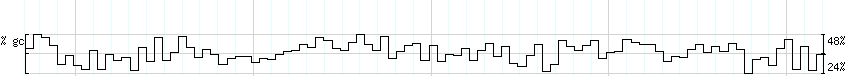 DNA/GC_Content detail