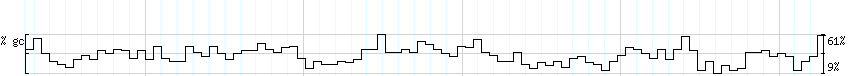 DNA/GC_Content detail