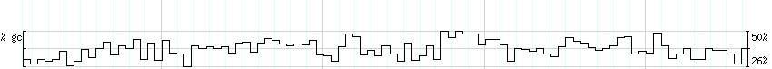 DNA/GC_Content detail