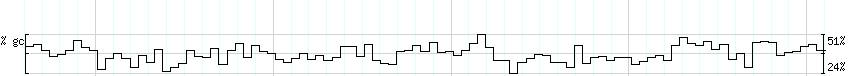 DNA/GC_Content detail