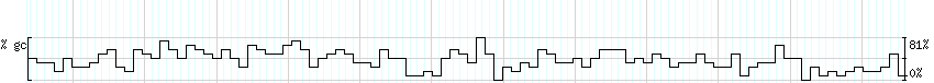 DNA/GC_Content detail