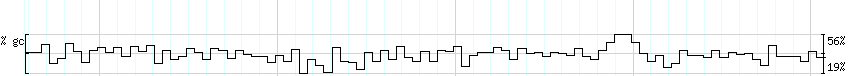 DNA/GC_Content detail