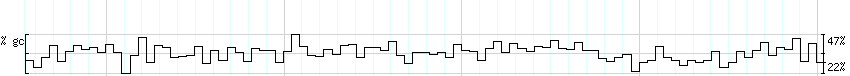 DNA/GC_Content detail