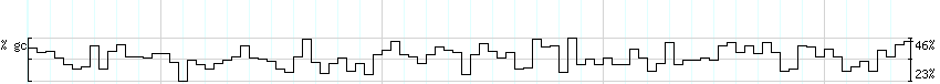 DNA/GC_Content detail