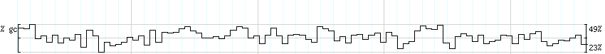 DNA/GC_Content detail