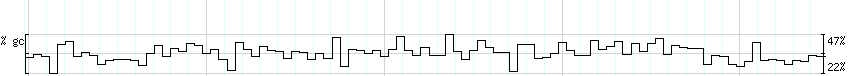 DNA/GC_Content detail