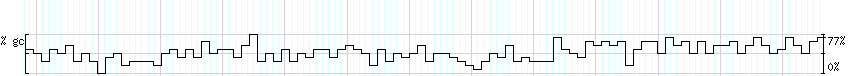 DNA/GC_Content detail