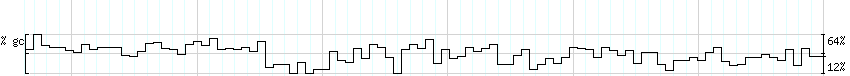 DNA/GC_Content detail