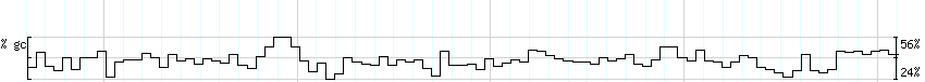 DNA/GC_Content detail