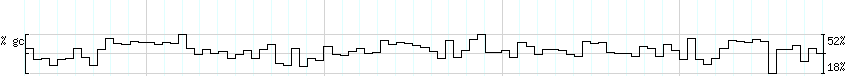 DNA/GC_Content detail