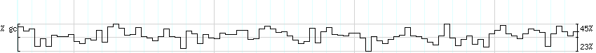 DNA/GC_Content detail