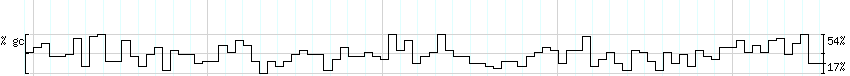 DNA/GC_Content detail