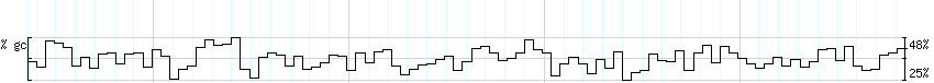 DNA/GC_Content detail