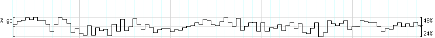 DNA/GC_Content detail