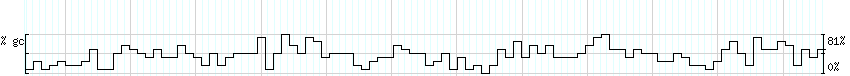 DNA/GC_Content detail