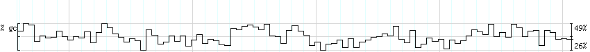 DNA/GC_Content detail