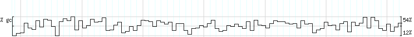 DNA/GC_Content detail