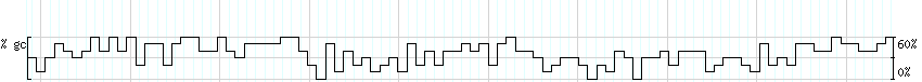 DNA/GC_Content detail