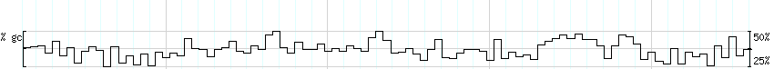 DNA/GC_Content detail