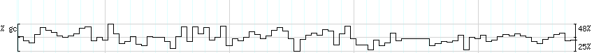 DNA/GC_Content detail