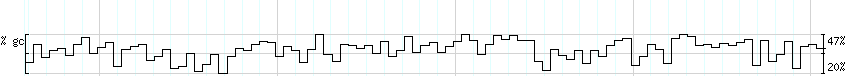 DNA/GC_Content detail