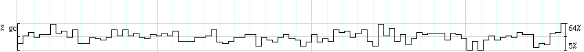 DNA/GC_Content detail