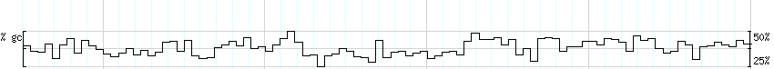 DNA/GC_Content detail