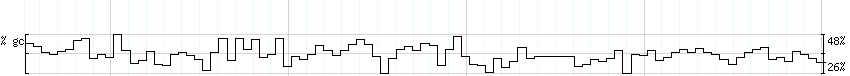 DNA/GC_Content detail