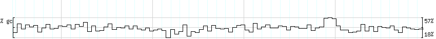 DNA/GC_Content detail